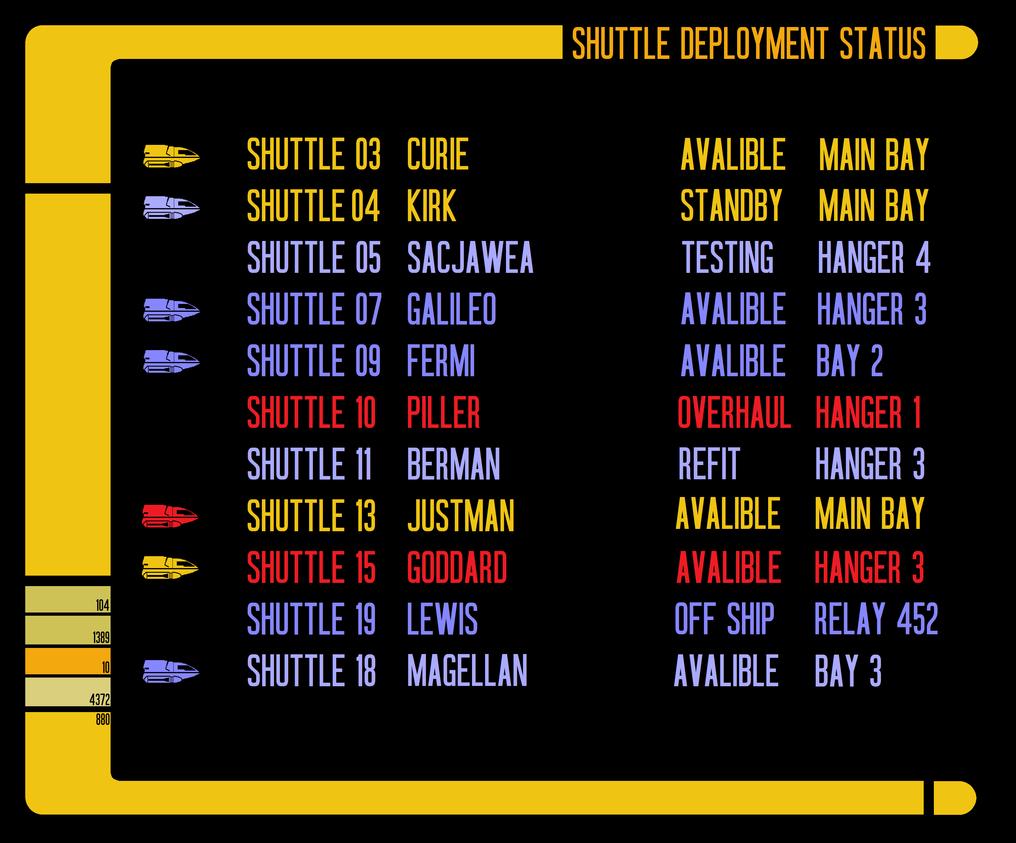 Shuttle Deployment 3 Chart by jbobroony on DeviantArt