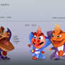 Ripto Over the Years