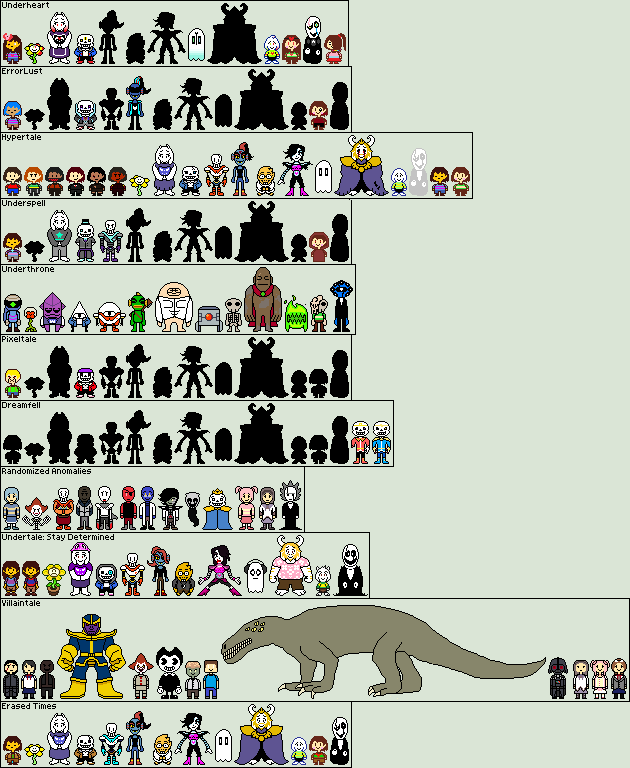 Undertale AU Fanon: Threat tier list, 735q4e87 Wiki