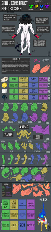 Skull Construct Species Sheet and FAQ