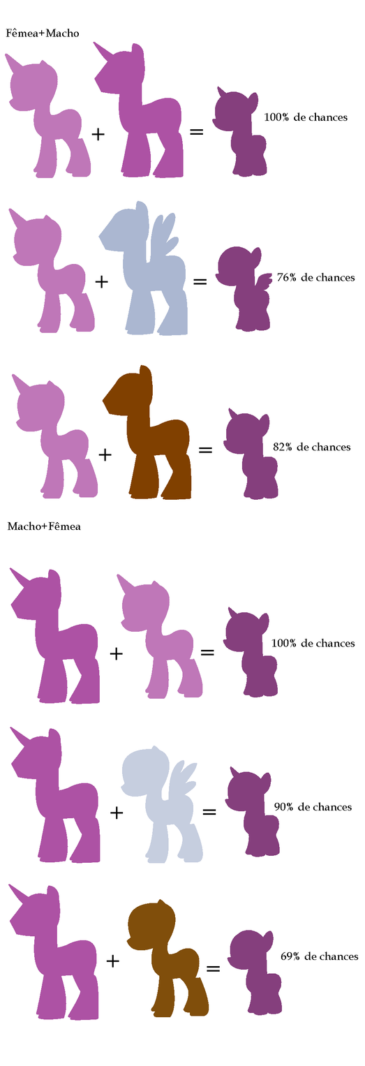 Mlp Generations Compared MLP genetic generation posibilities by FruttiPony on DeviantArt