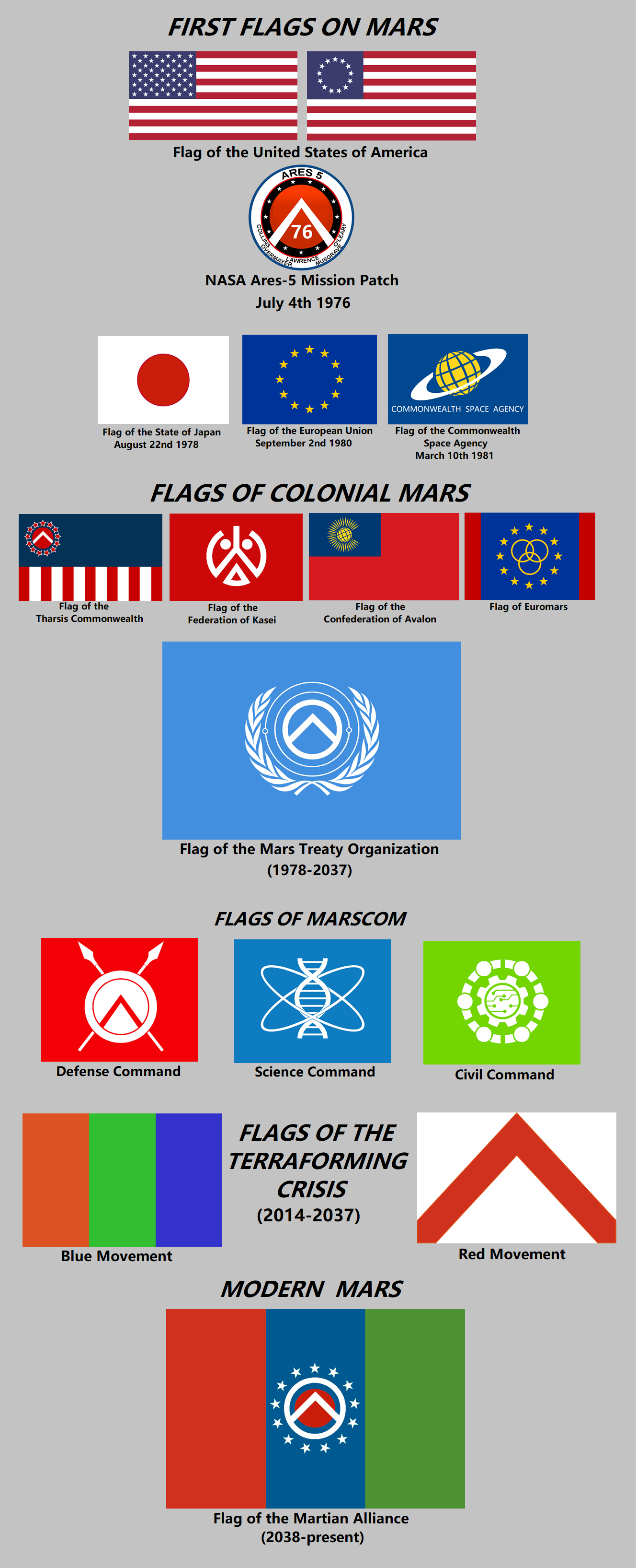 Lineage of the Martian Flag (1976-2285) by NK-Ryzov on Lineage of the Martian Flag (1976-2285) by NK-Ryzov on