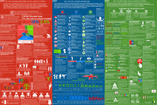 The Idiot's Guide to the Martian Alliance