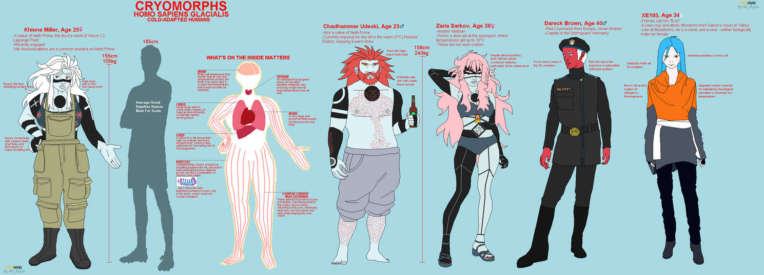 Cryomorph Human Heteromorphs, Vol.2: Cryomorphs by NK-Ryzov on DeviantArt