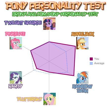 Brony test result.