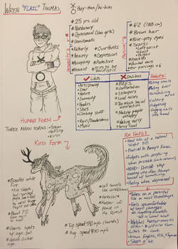 Wren Flail Thomas (27-1-18 Character Sheet)