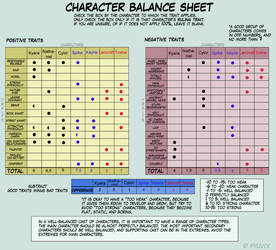 Character Balance Sheet