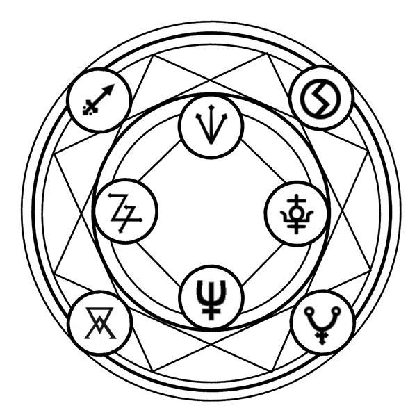 Nizam's Summoning Circle