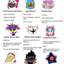 Tag Yourself- Kirby Edition