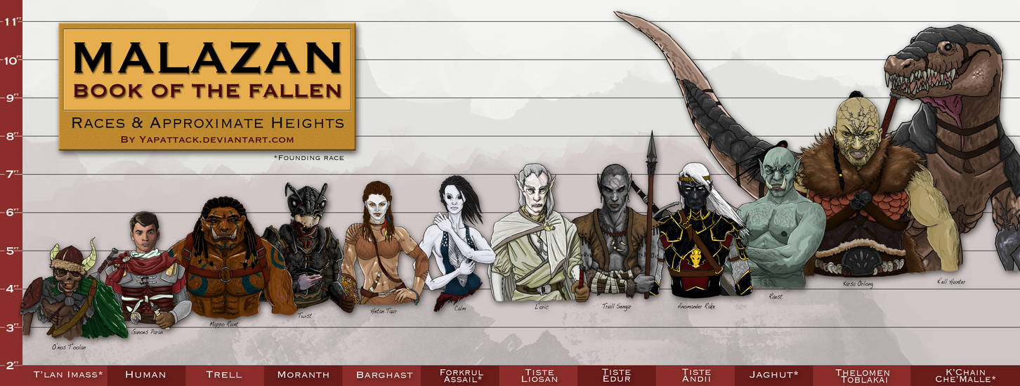 Malazan Races and Approximate Heights