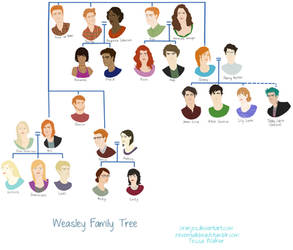 Weasley Family Tree