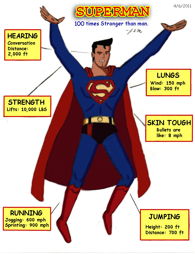 Superman Strength