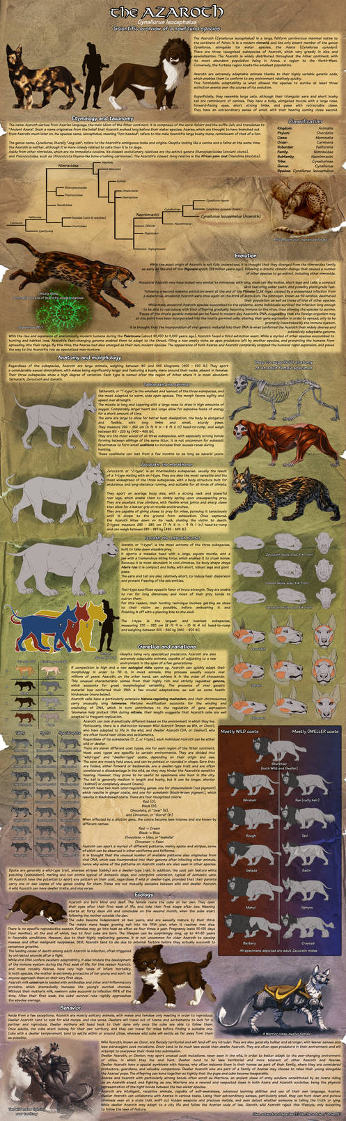Azaroth Species Sheet