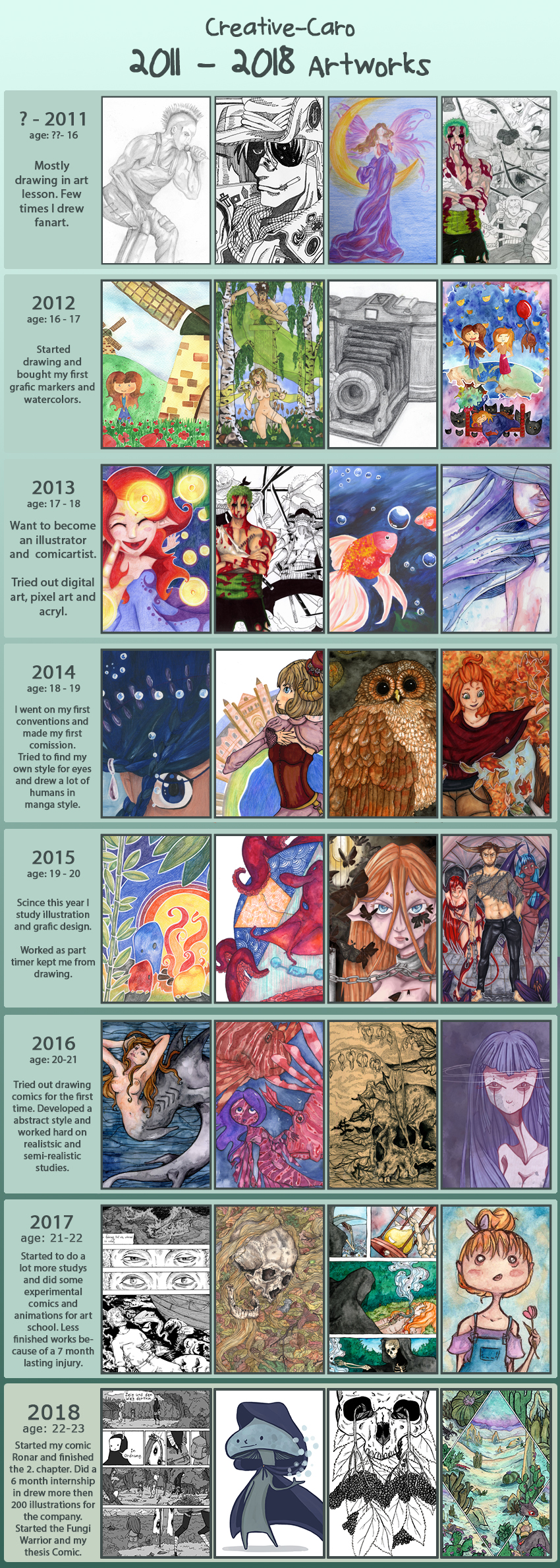 Improvement meme 2018