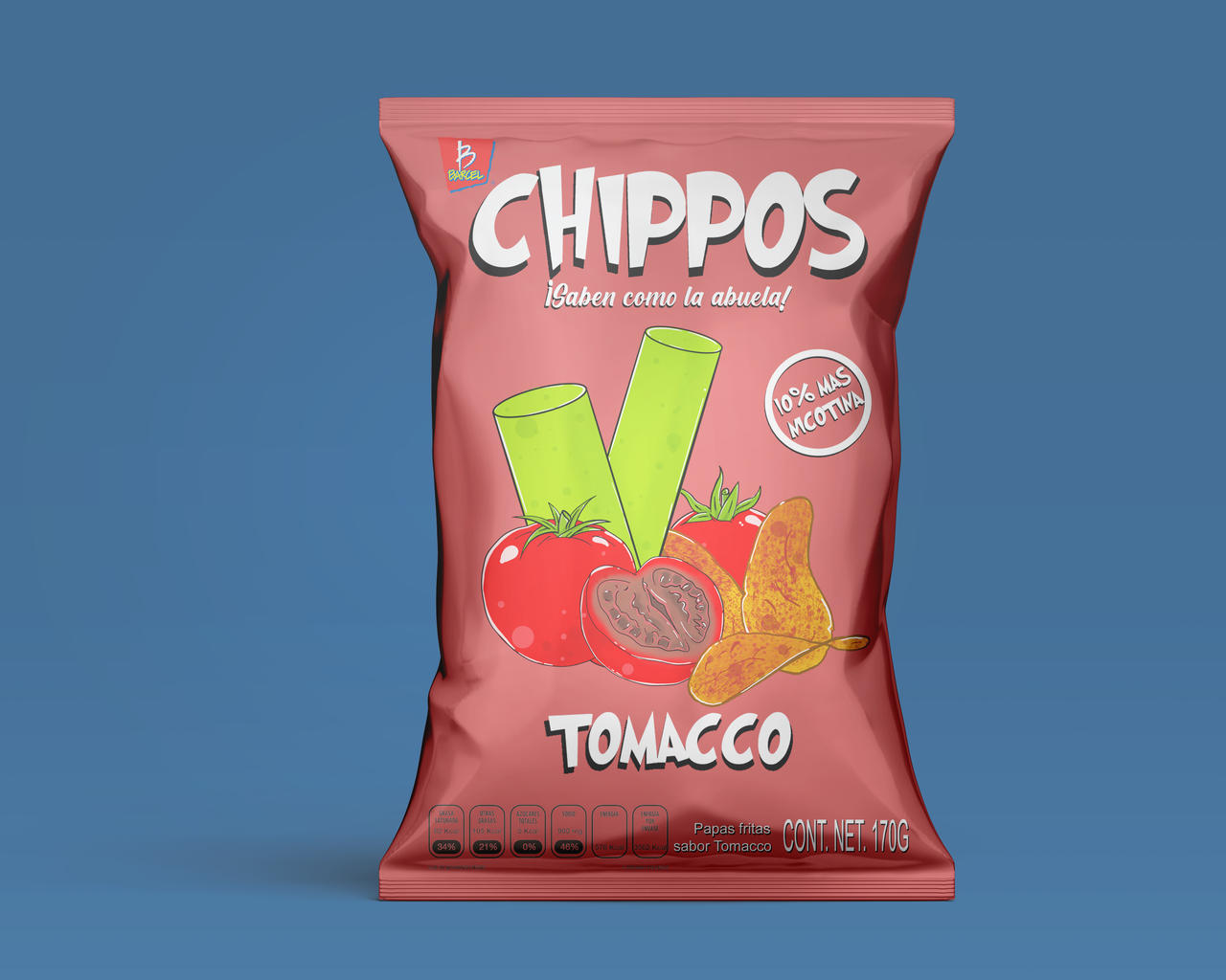 Chippo's Chippos by KevinMoSa on DeviantArt