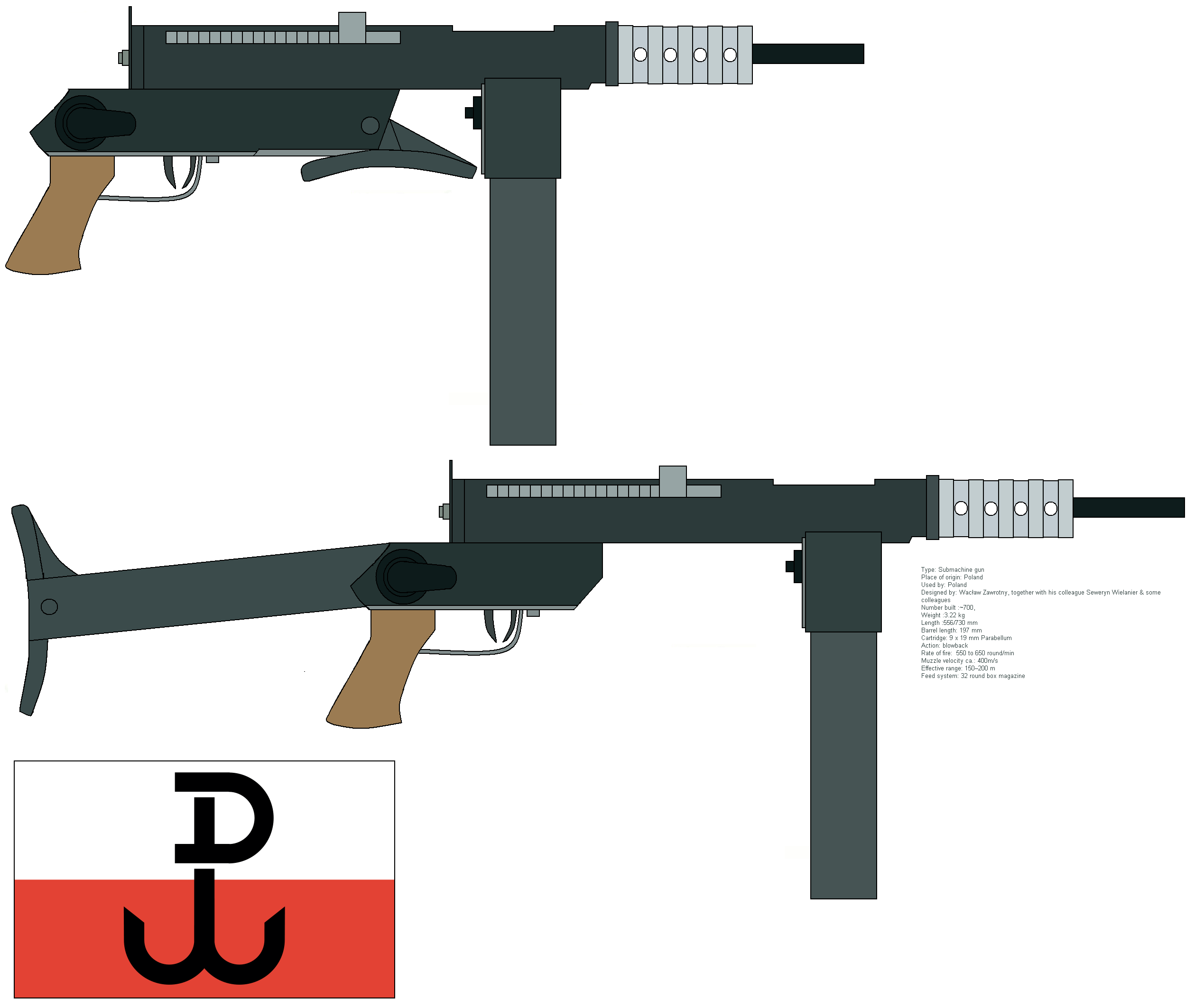 Blyskawica Submachine gun