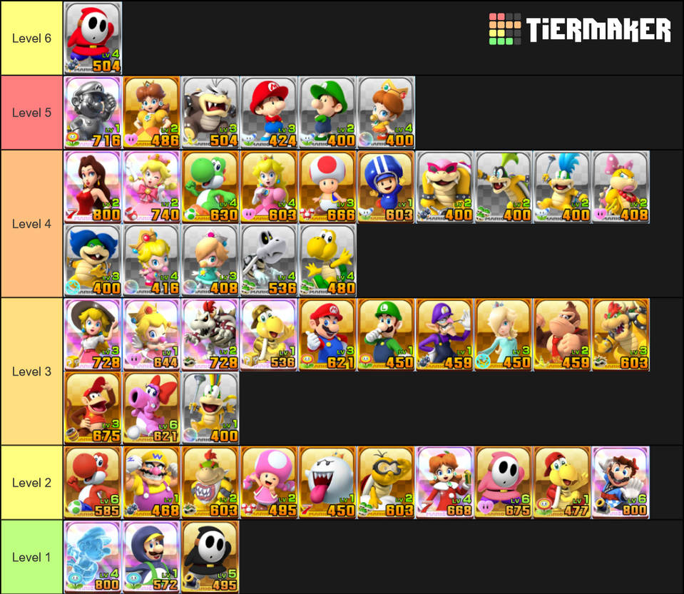 Here is my Mario Kart Tour Character Tier list based on how they play (a  mix of their special items and the tracks they're good on) I'm still  working in the Kart