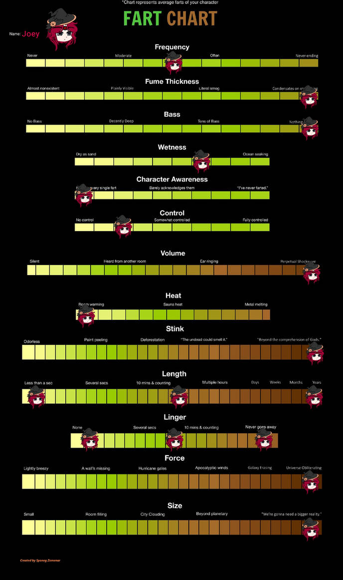Joel Fart Chart by AkumaNasty on DeviantArt