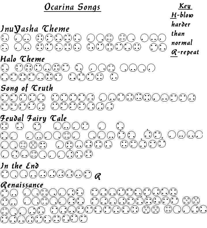 4 Hole Ocarina Notes Chart