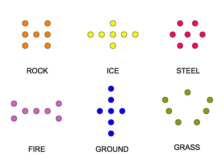 New Pokemon type symbols and chart by RebelliousTreecko on DeviantArt