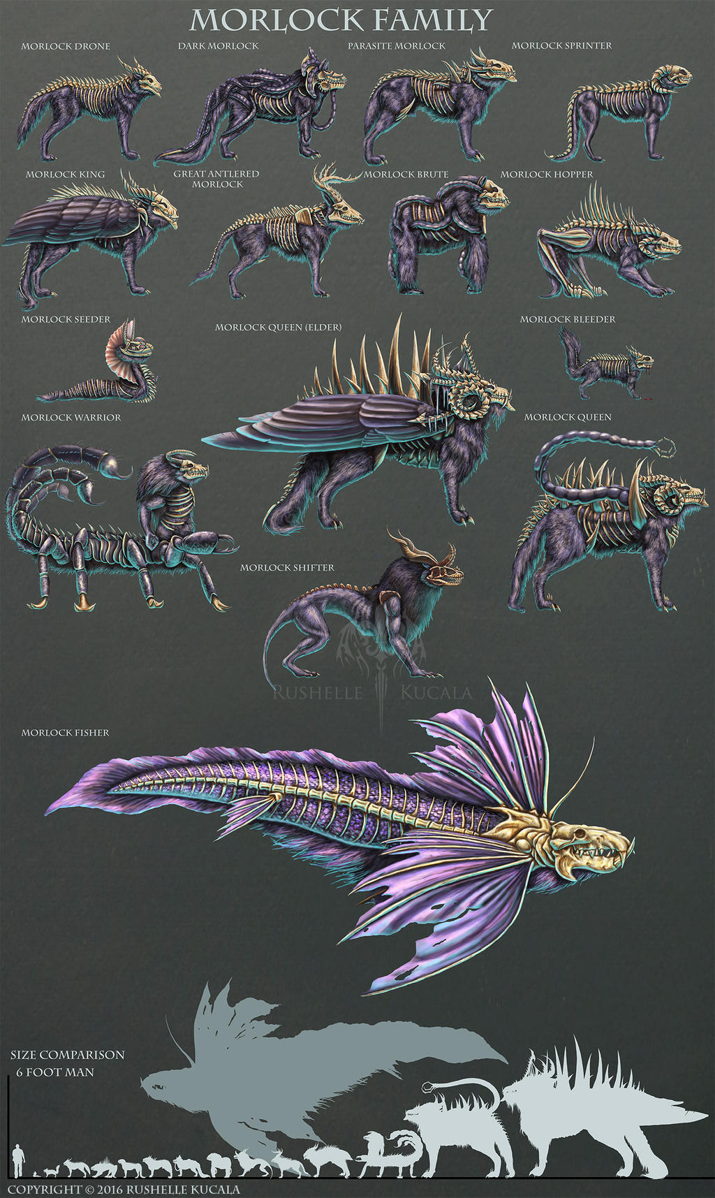 Morlock Type Morlock Family by TheDragonofDoom on DeviantArt