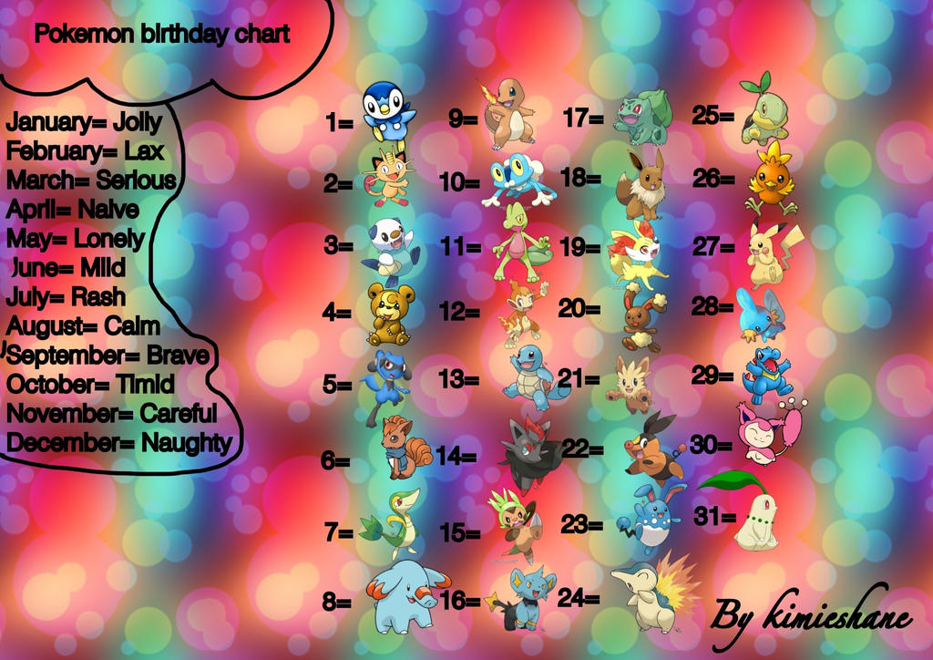 Pokemon birthday chart by Kimieshane on DeviantArt