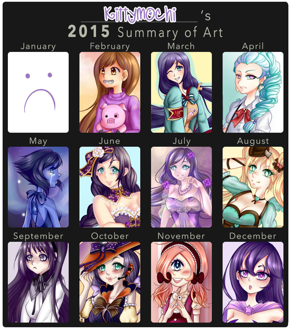 2015 Improvement Meme