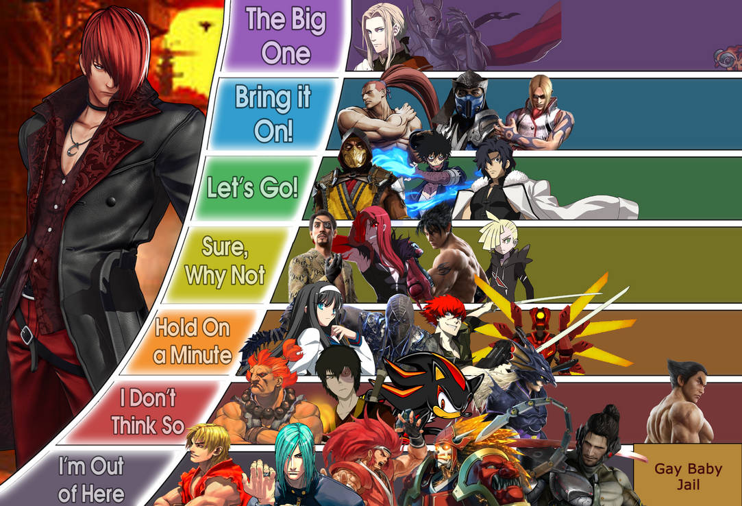 Death Battle Matchup Tier List Iori Yagami v2.0 by Neolancer on