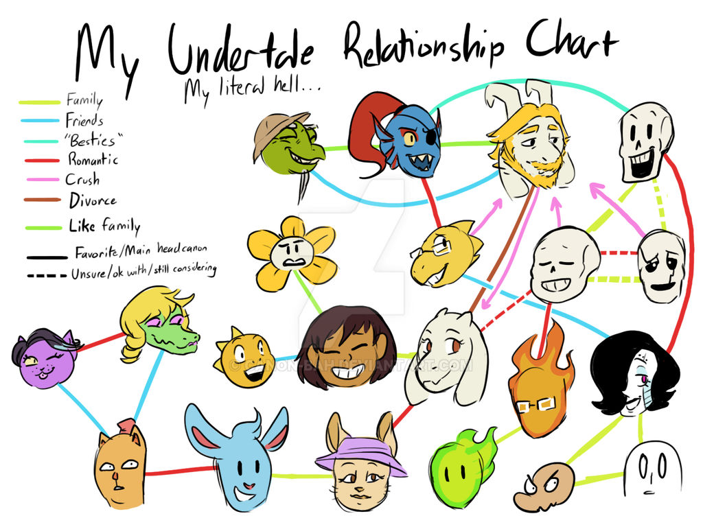 Undertale Fun Number Chart