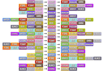 Updated type chart by 1an1KOTW on DeviantArt