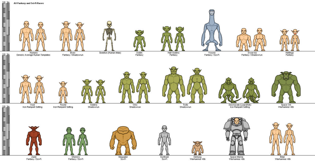 AO Microhero Templates Fantasy and SciFi by SleepingDemons on