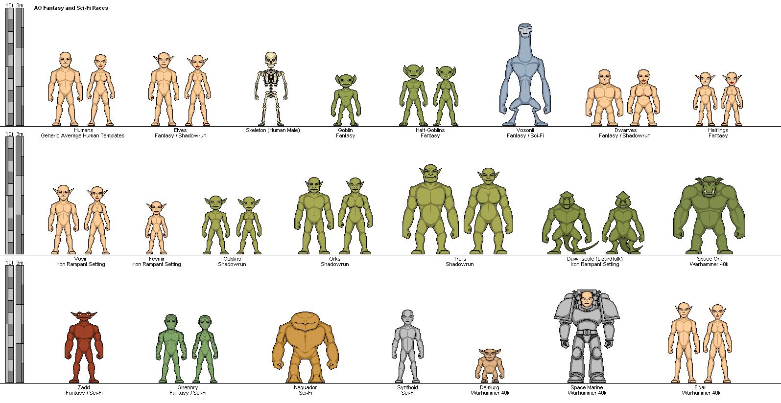 AO Microhero Templates Fantasy and SciFi by SleepingDemons on