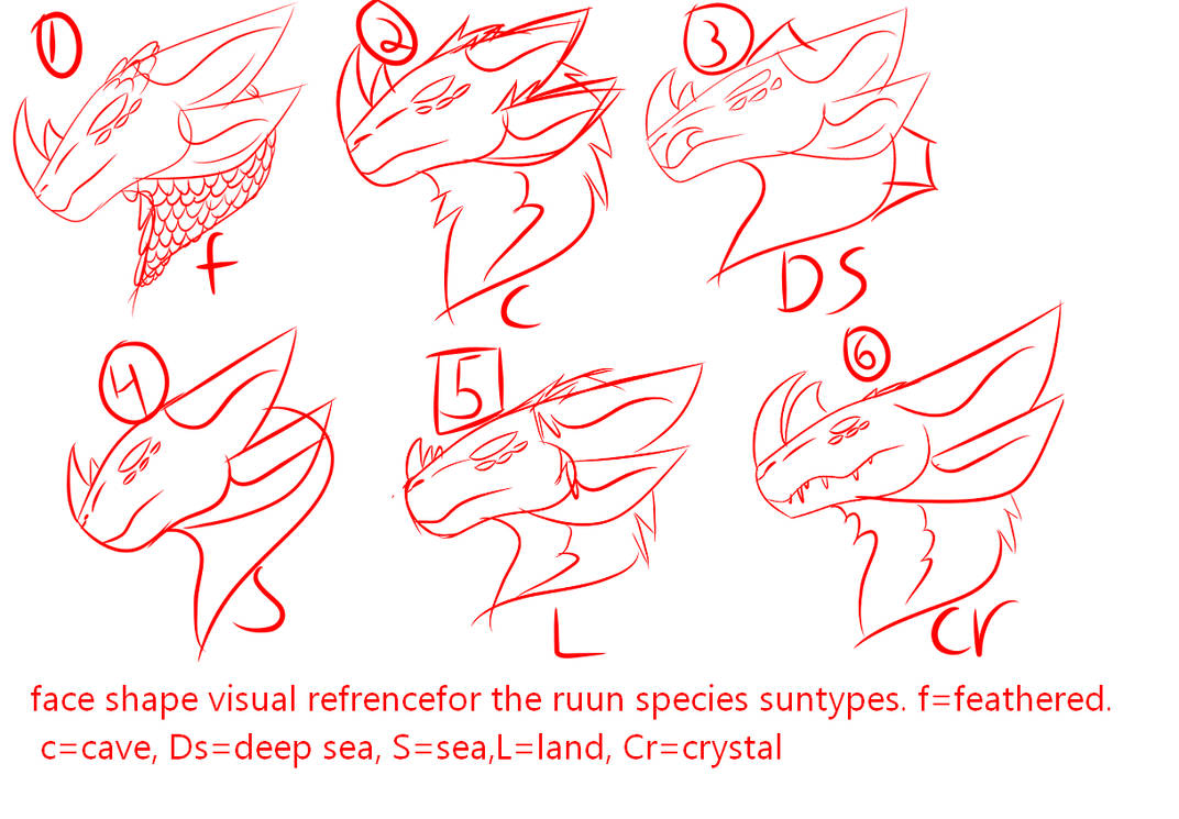 Runcible Shape Ruun Face Shape Chart by Razzyrot on DeviantArt