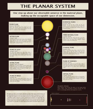 The Planar System