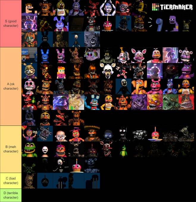 Create a Five Nights At Freddy's Movie Characters Tier List