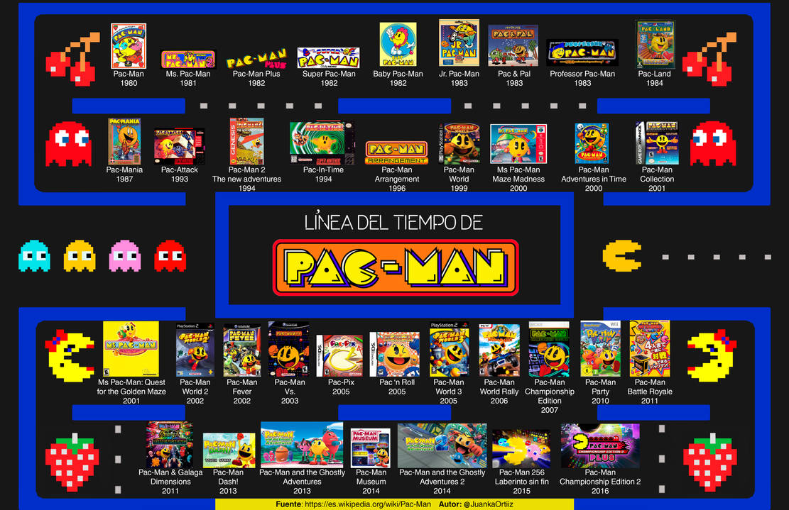 Pac-Man Timeline by JuankaOrtiiz on DeviantArt