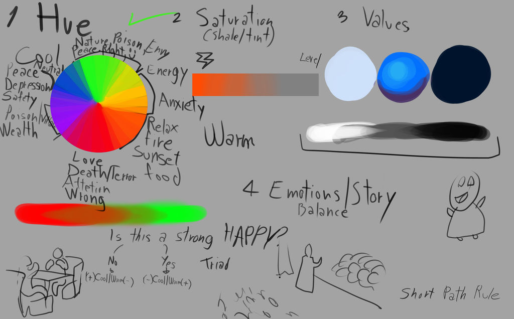 Color Theory Tutorial by Gaby-T on DeviantArt
