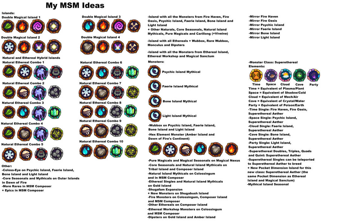 My MSM Ideas by Buka2000 on DeviantArt