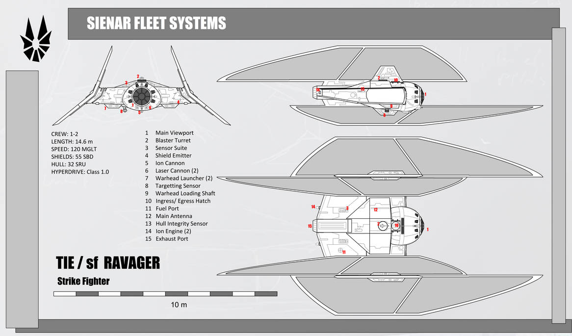 TIE/ sf RAVAGER Orthos by TwoS0ul on DeviantArt