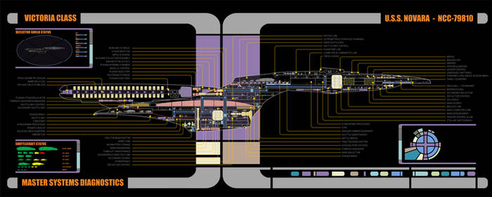 Victoria-class Master Systems Display