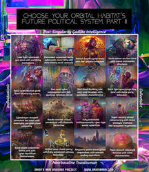 Ridiculous Future Political spectrum Chart part 3