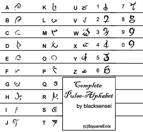 Complete Pulse Alphabet