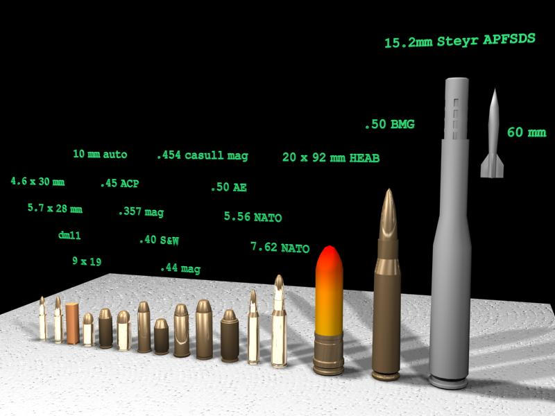 Bullet Scale by sgtscience on DeviantArt