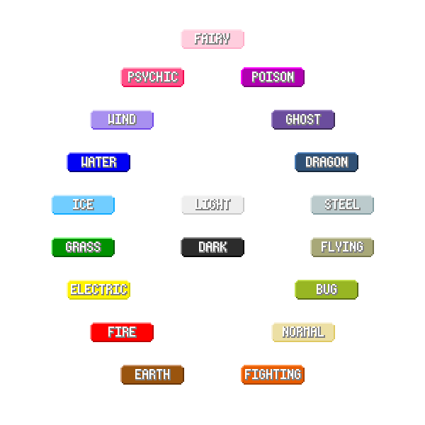 Magic Types Fakemon Fakemon Types by Luna3688 on DeviantArt
