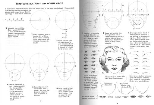 Drawing the Human Head