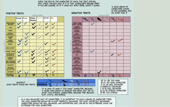 The Band Charrie Sheet