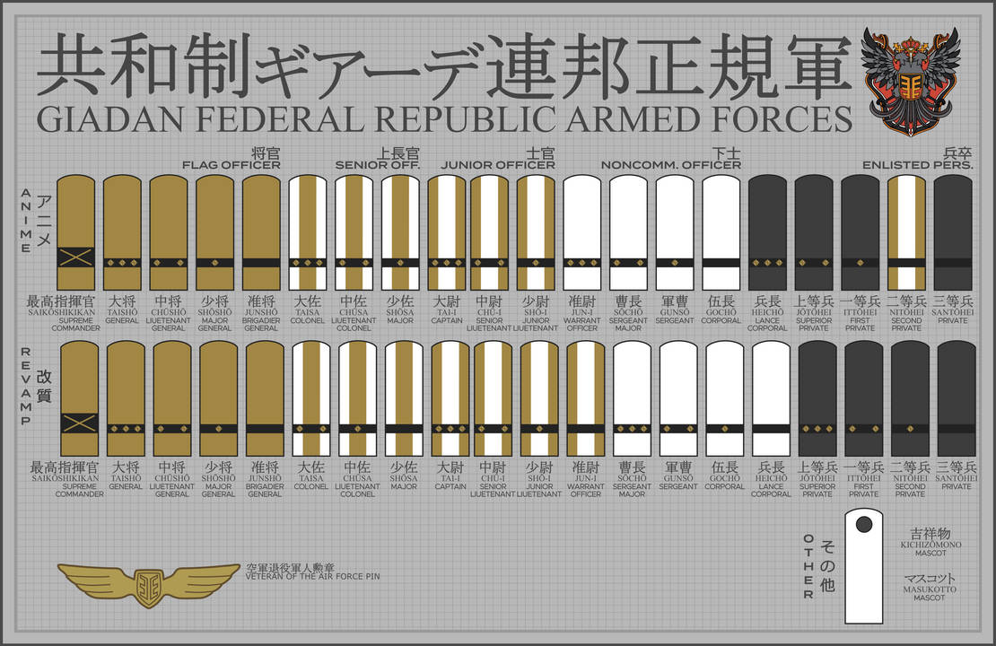 Federal Republic of Giad Ranks EN (Eighty Six) by PhantomFunds on ...