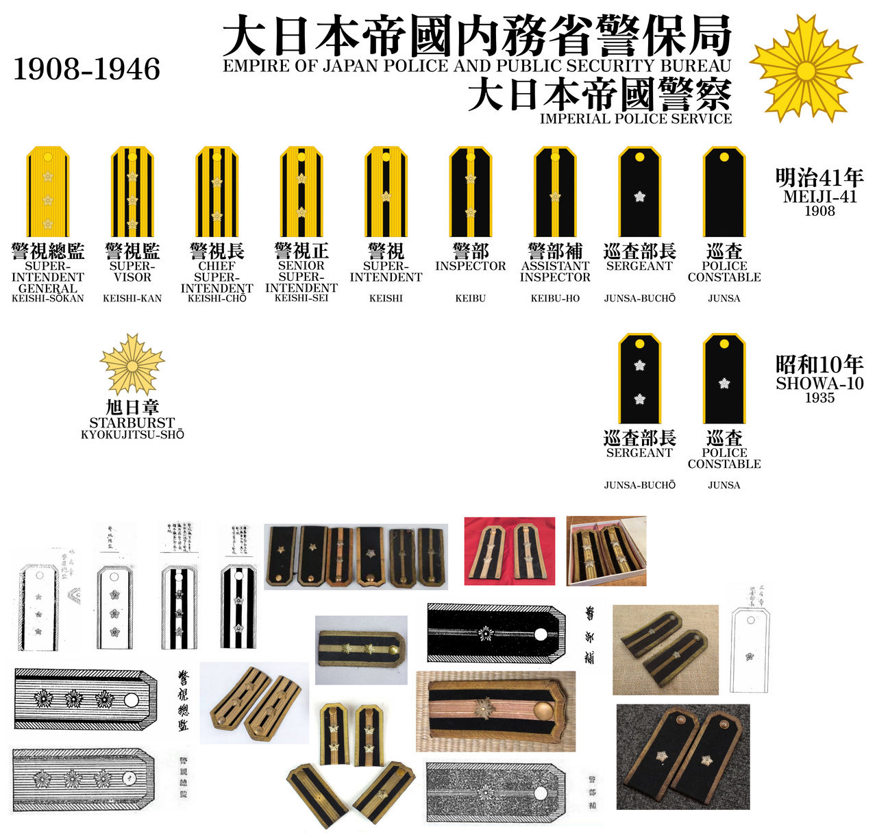 Number Ranks Japanese Imperial Japanese Police Rank Insignia Research by PhantomFunds on ...