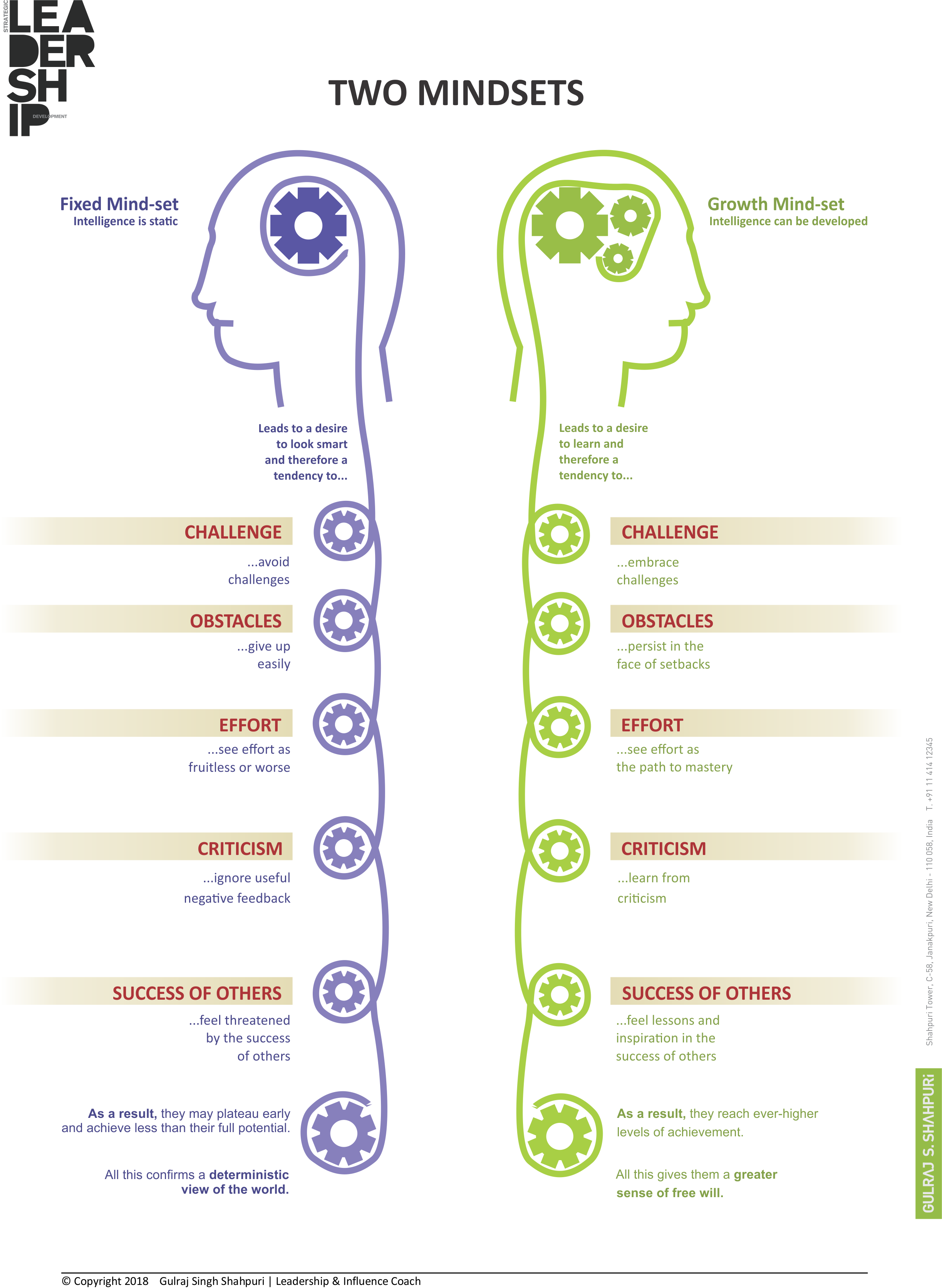 Normal Mindset Vs Creative Mindset By Monoso25 On Deviantart Normal Mindset Vs Creative Mindset By Monoso25 On Deviantart