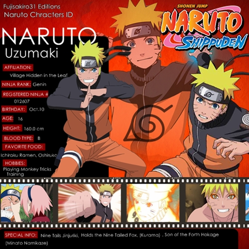 Naruto Characters Birthday, Age, Height - News